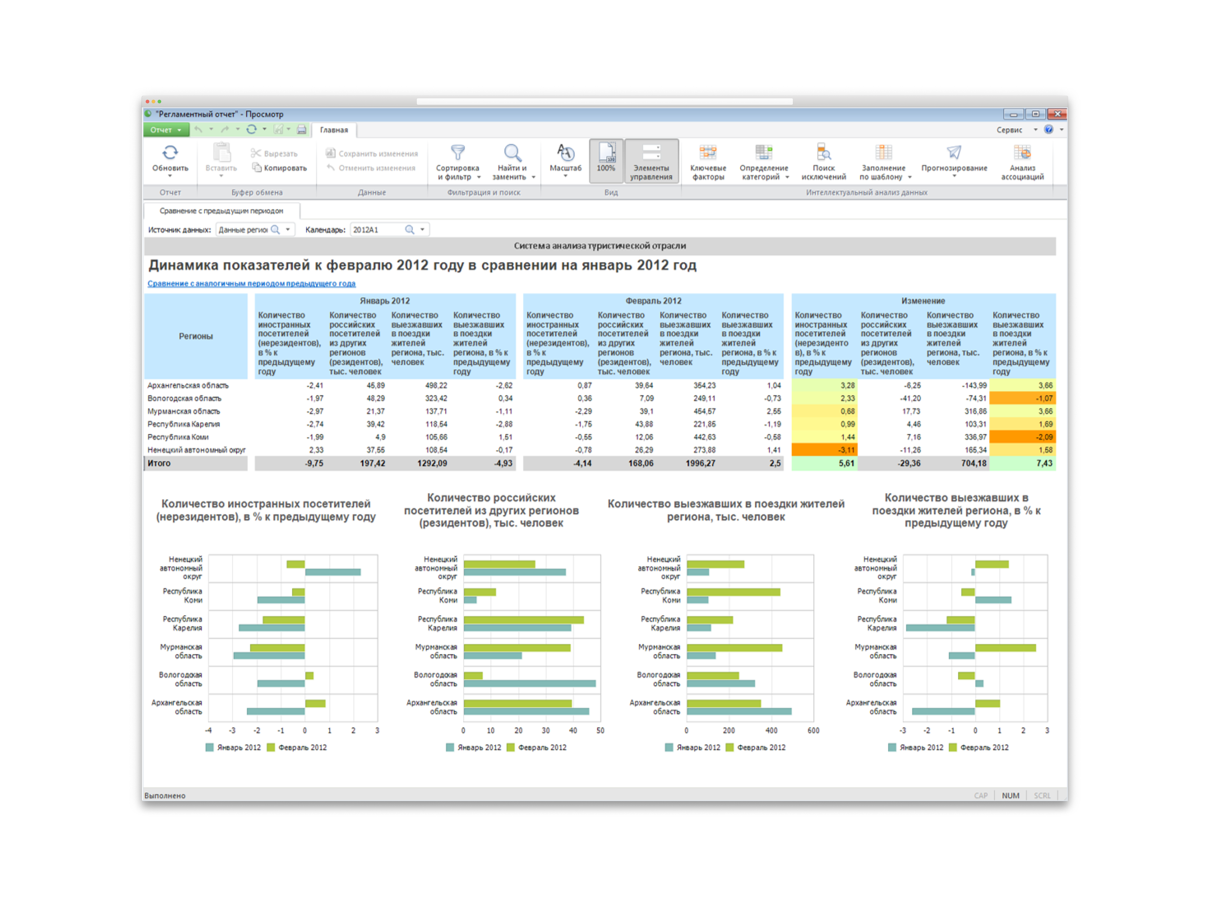 Analytics and visualization