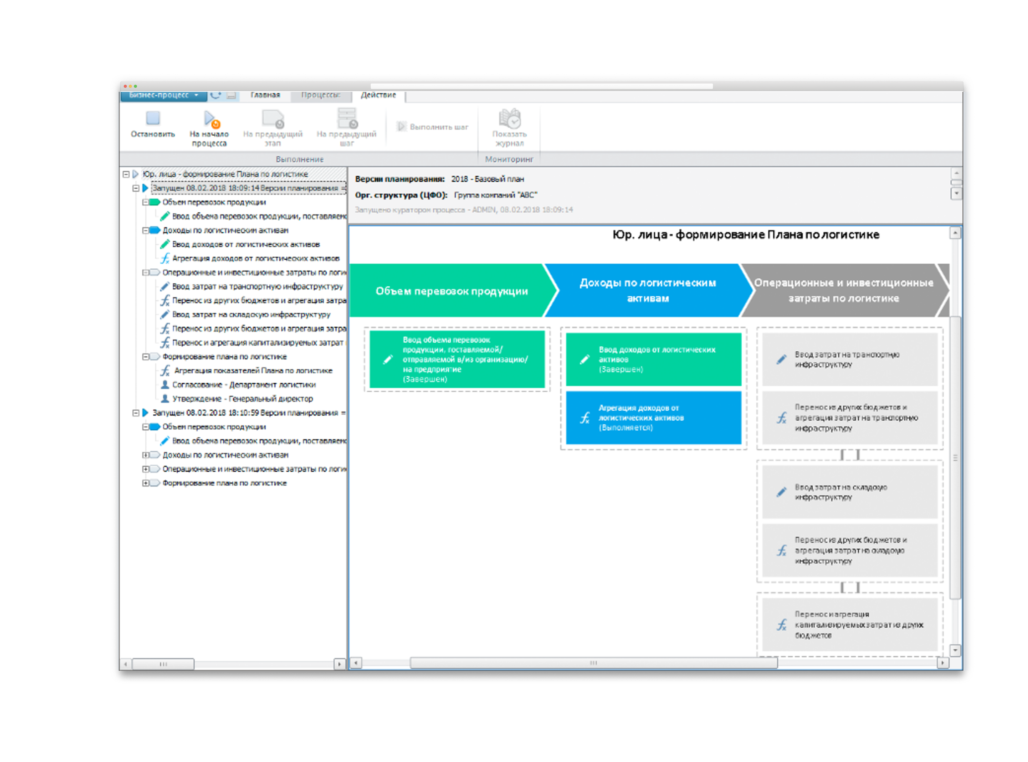 Business processes control