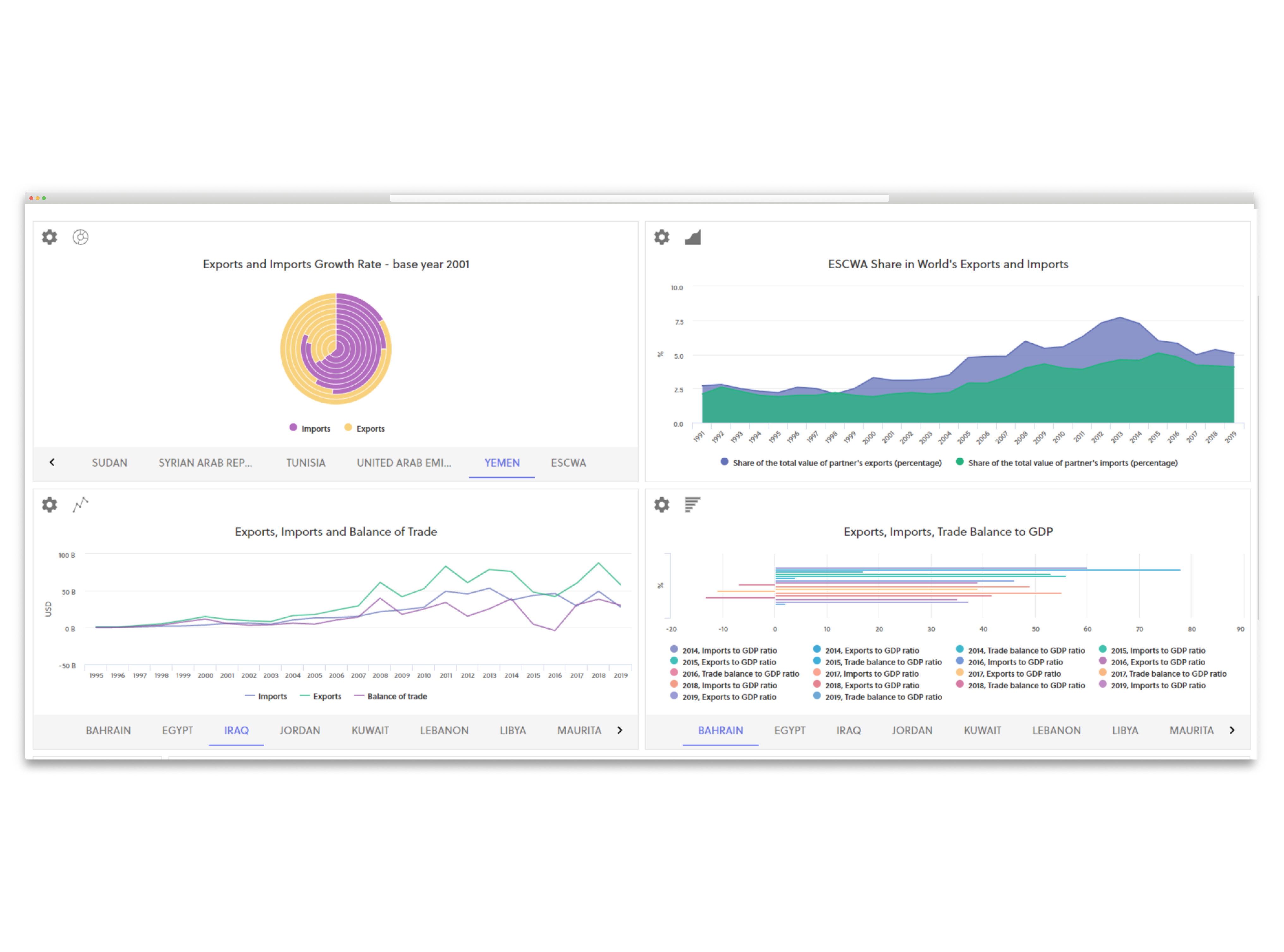 Dashboards and reports