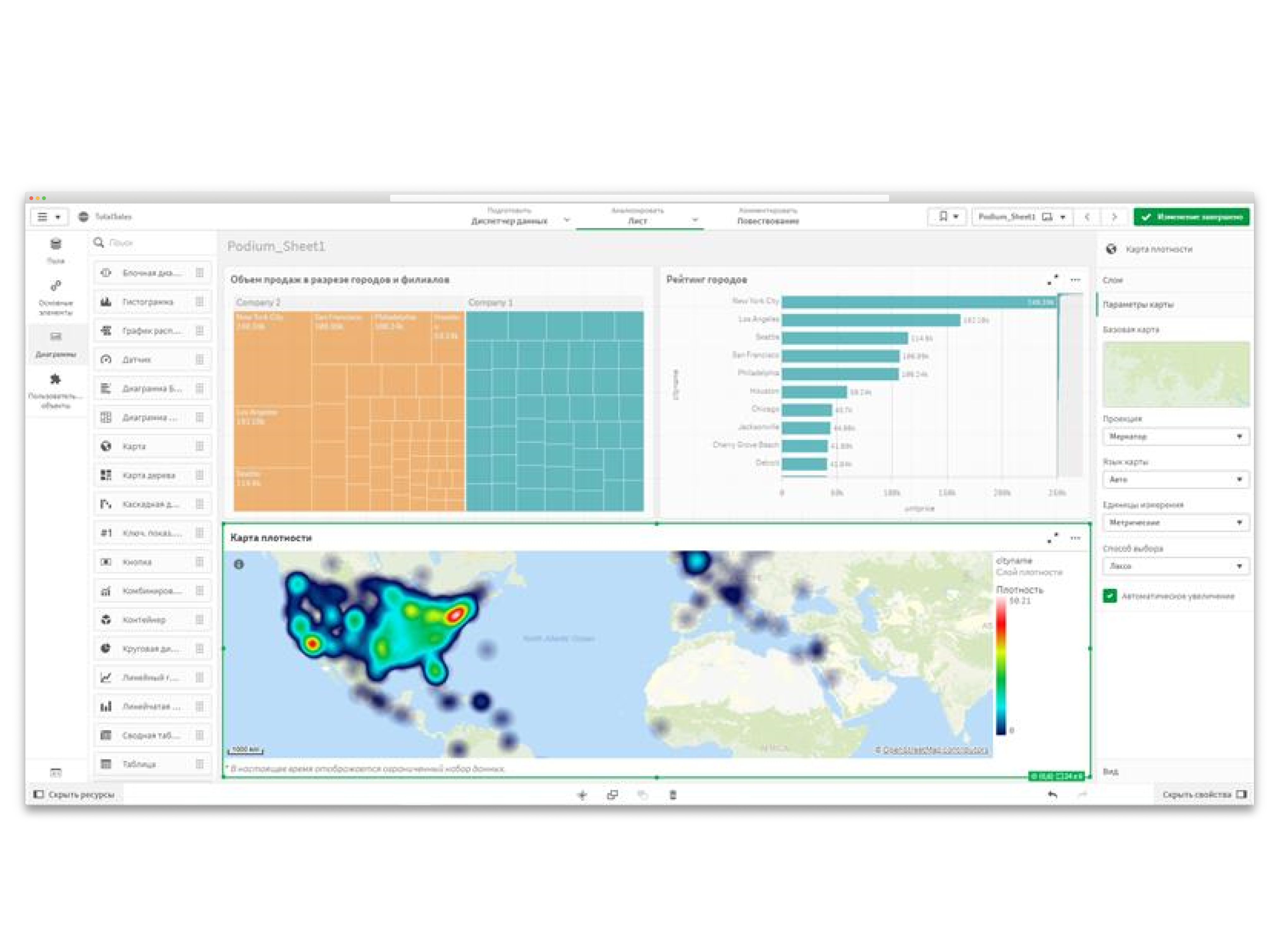 Traditional and self-service BI