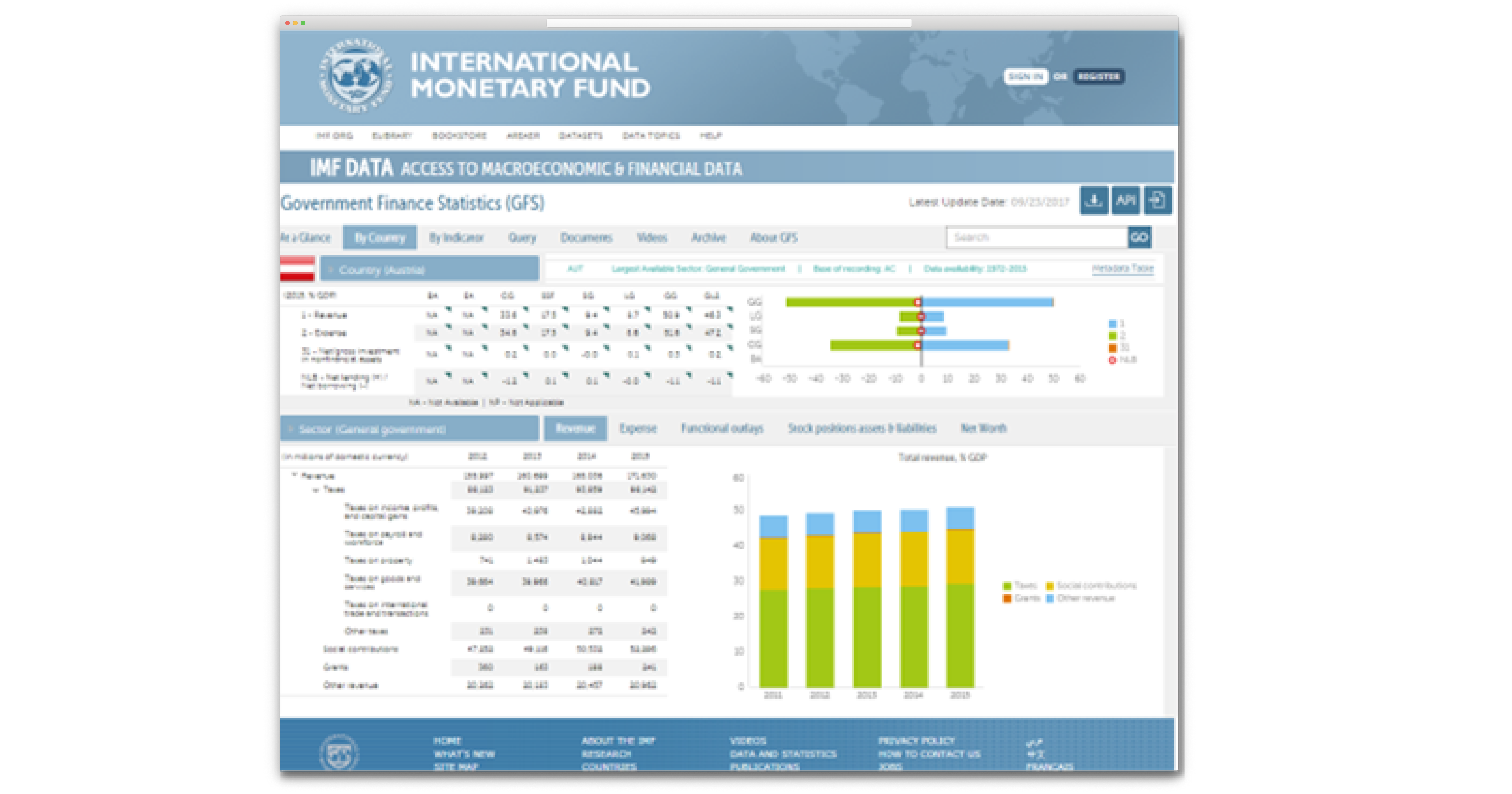 Foresight Analytics Platform