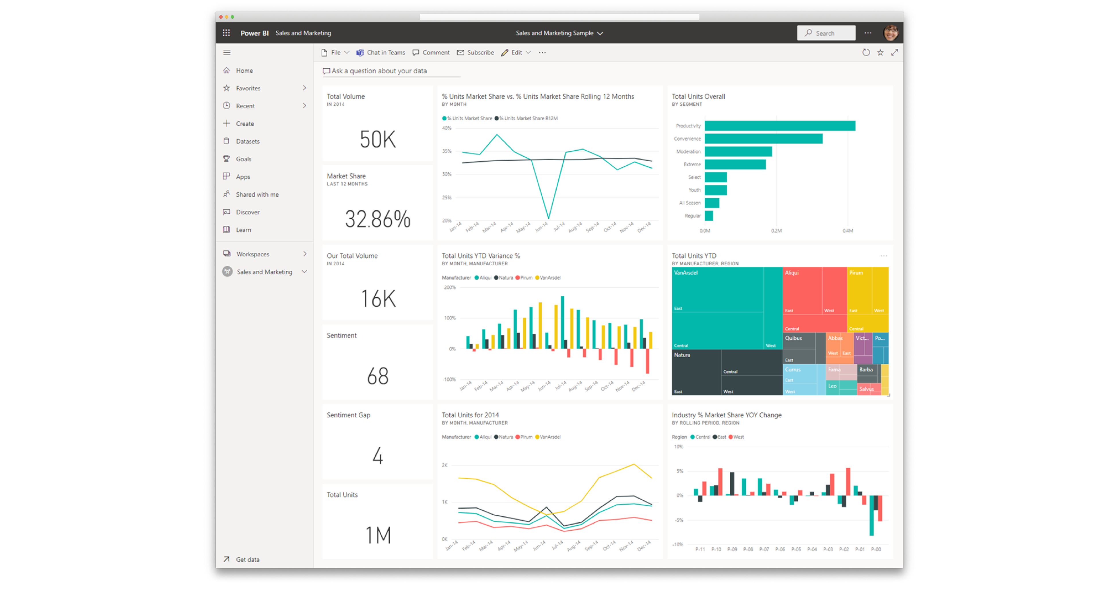 Microsoft Power BI