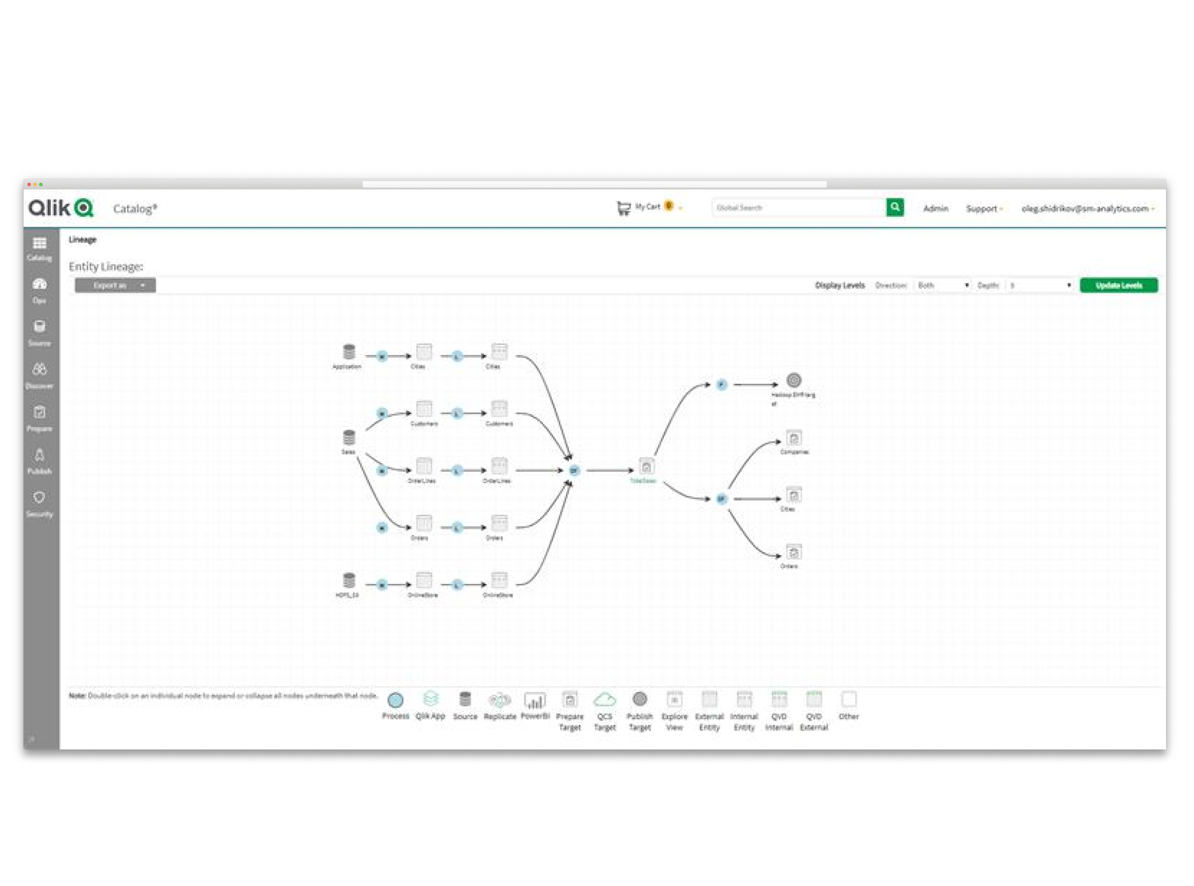 Data integration