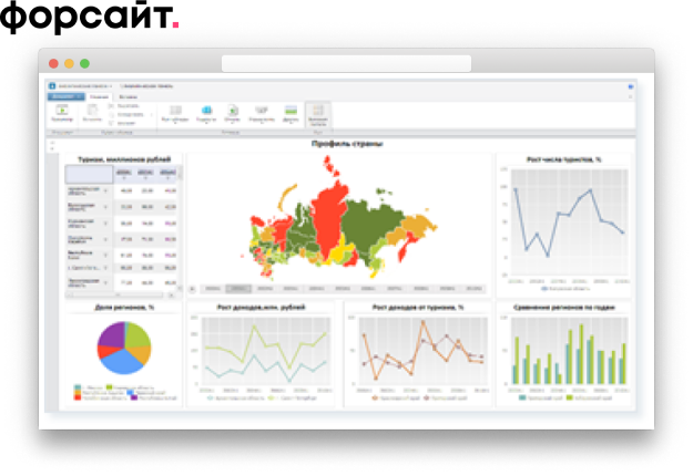Foresight Analytics Platform