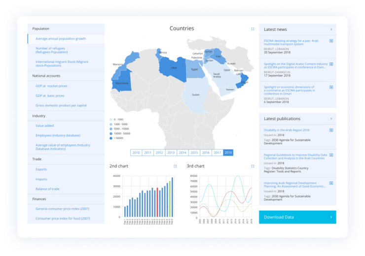 Publish and Share Data with Interested Users